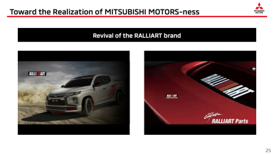 Mitsubishi Is Bringing Ralliart Back From The Dead