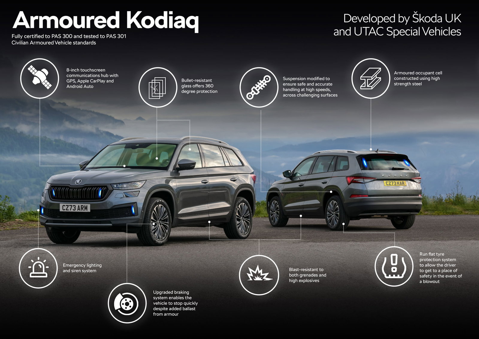 This Skoda Kodiaq Was Shot 200 Times In Testing