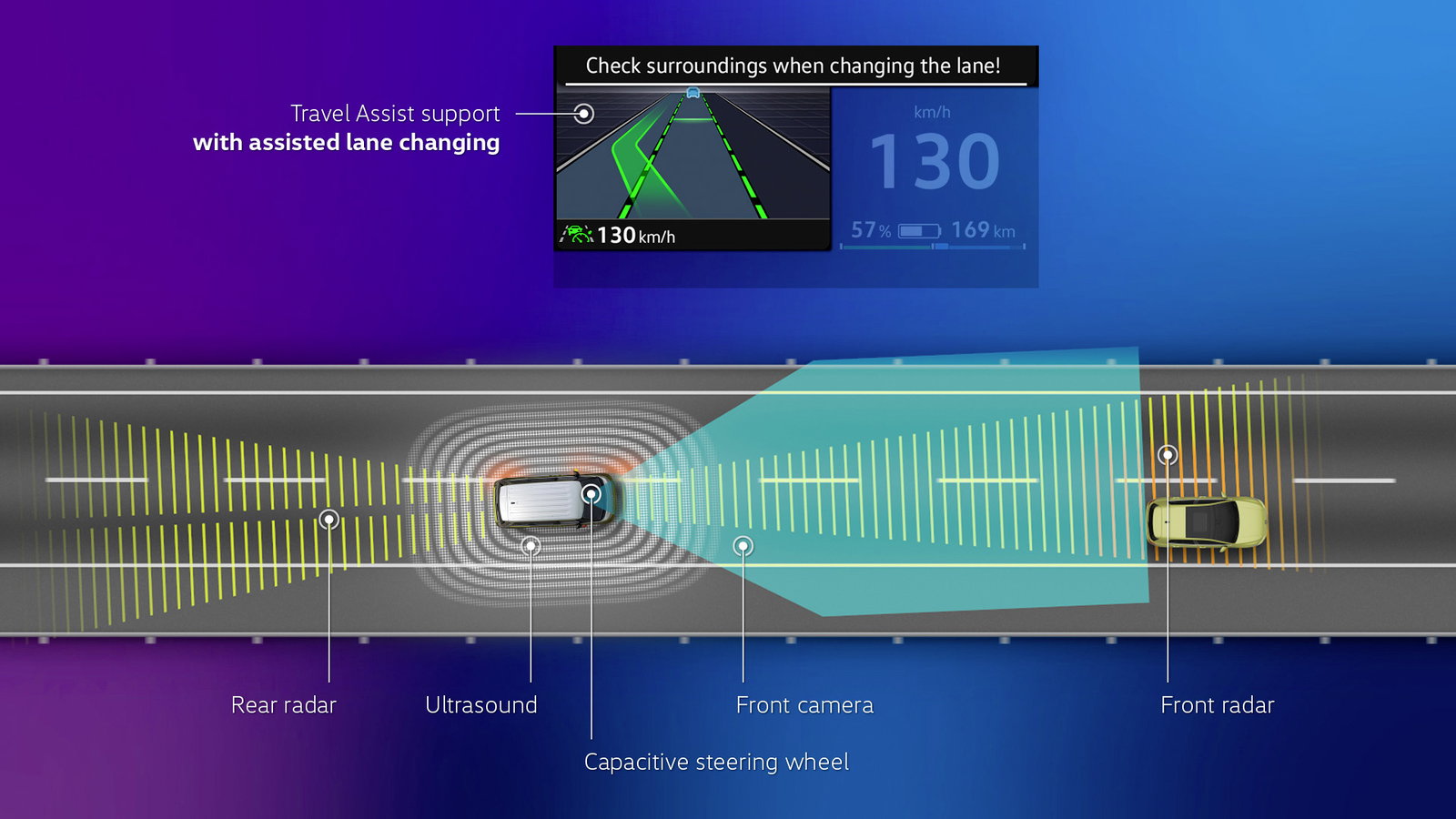 Volkswagen driver assistance graphic 