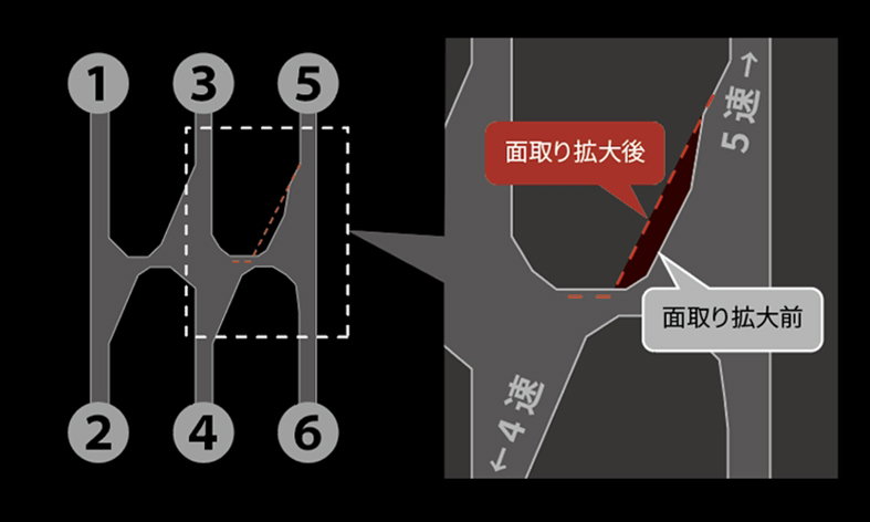 Toyota GR86 - shift gate diagram