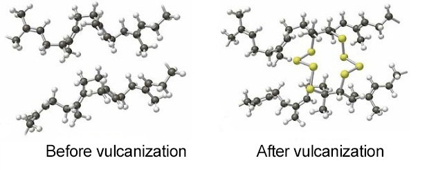 The vulcanisation of rubber, showing the strengthening polymers