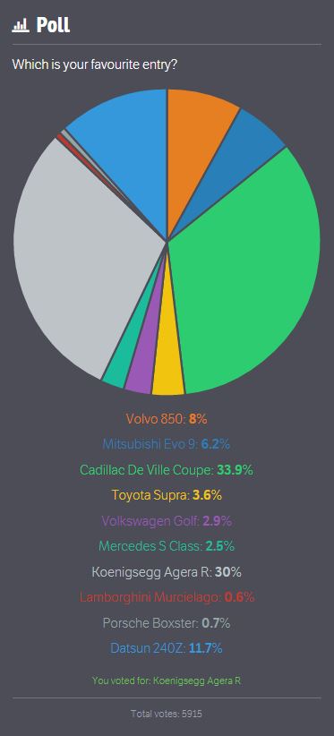 Epic 3DTuning iPhone 6 Competition: Vote For Your Favourite Creation (CLOSED)