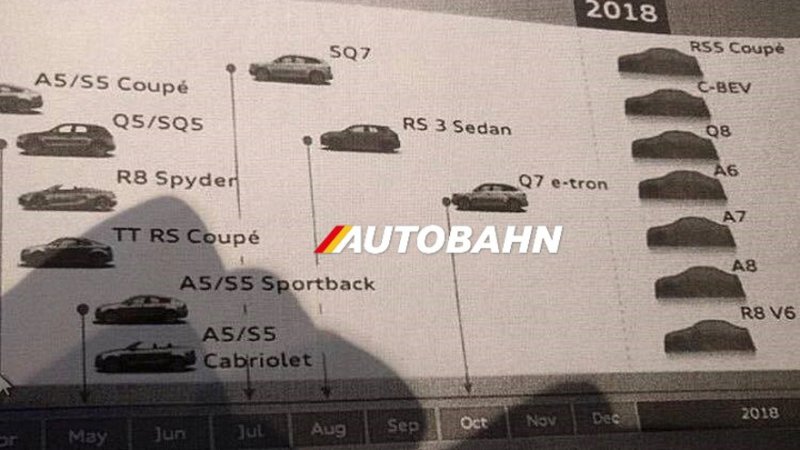 Brace Yourselves: A V6 Audi R8 Is Coming