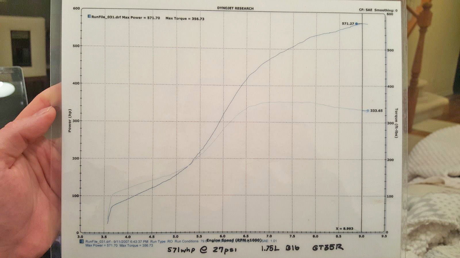 This $22,000 Civic Is The Honda Even Muscle Car Fanboys Must Respect