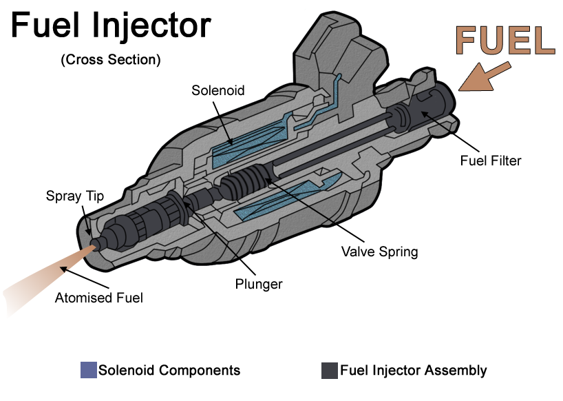 4 Reasons Why Engines Lose Power Over Time And How To Win Your Horses Back 