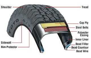 What Causes Tyres To Degrade Over Time? 
