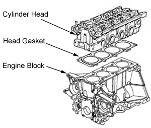 Common Causes Of Engine Overheating And How To Fix Them
