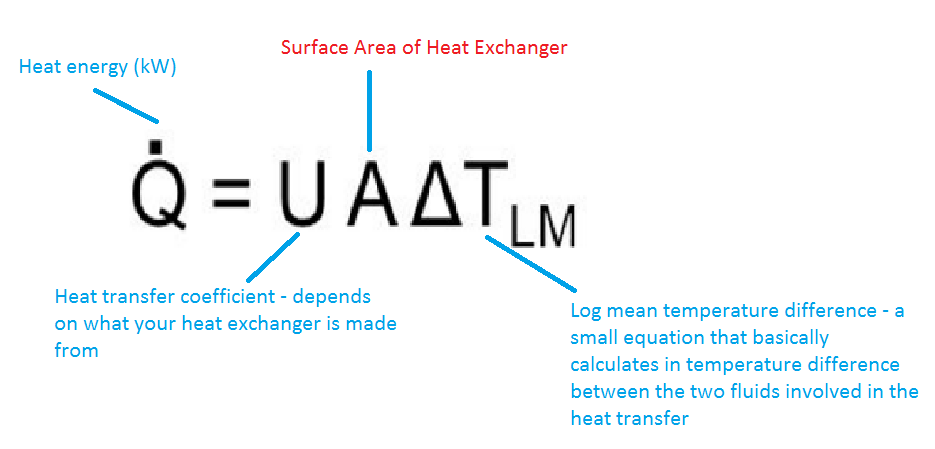 All You Need To Know About Cooling Systems