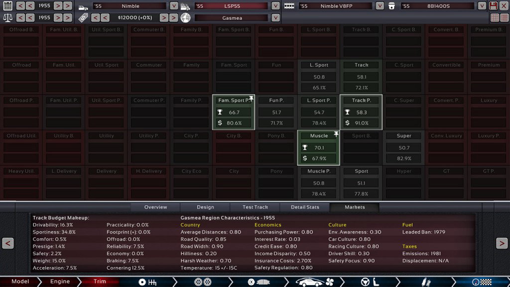 Automation Has Answered Our Prayers With Addictive Updates, Plus CT Steam Key Giveaway