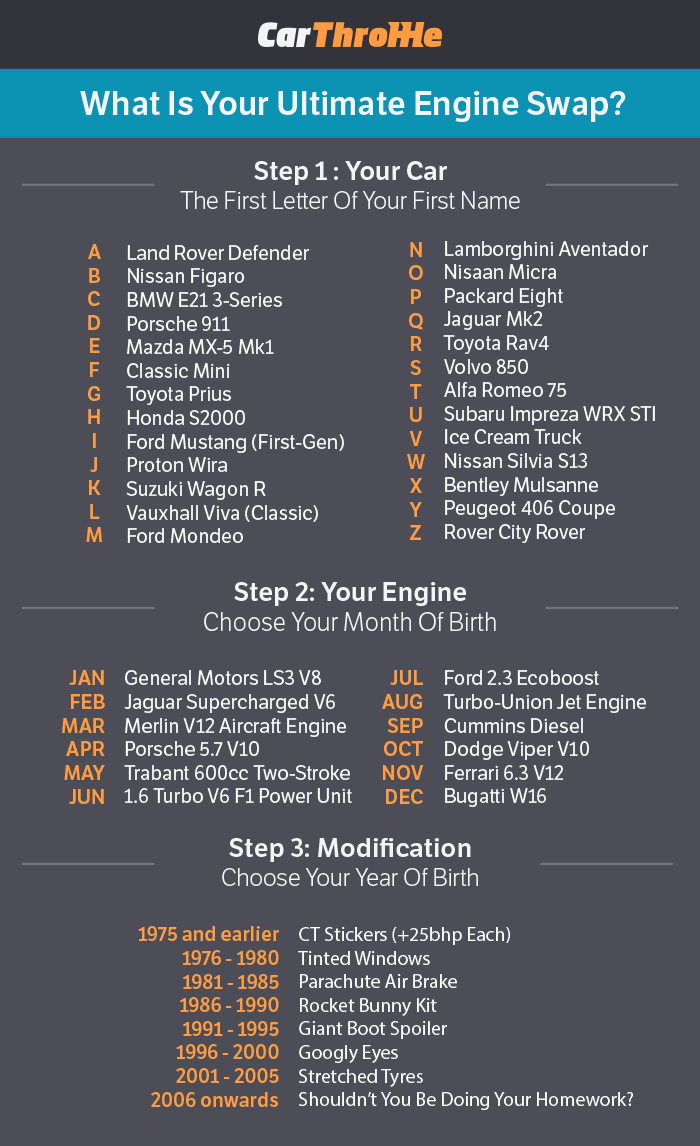 My Wife Started Going Into Labour In An Audi R8 