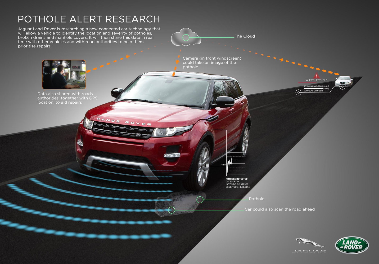 Jaguar Land Rover Wants To Save Us From Pothole Hell 