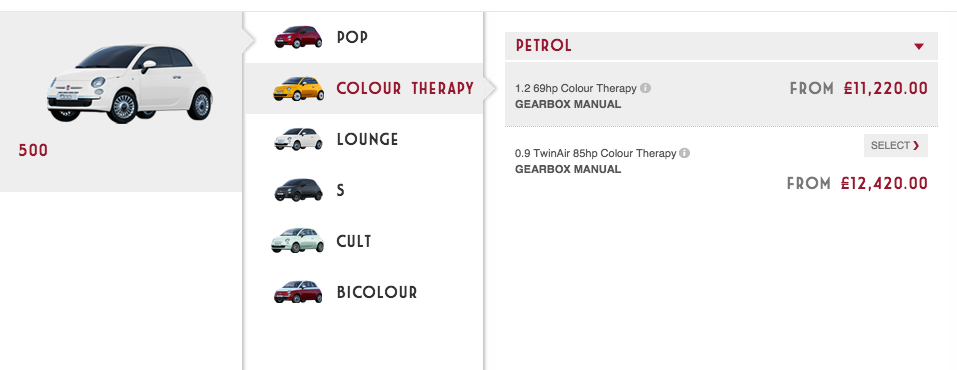 10 Trim Names That'll Make You Cringe 