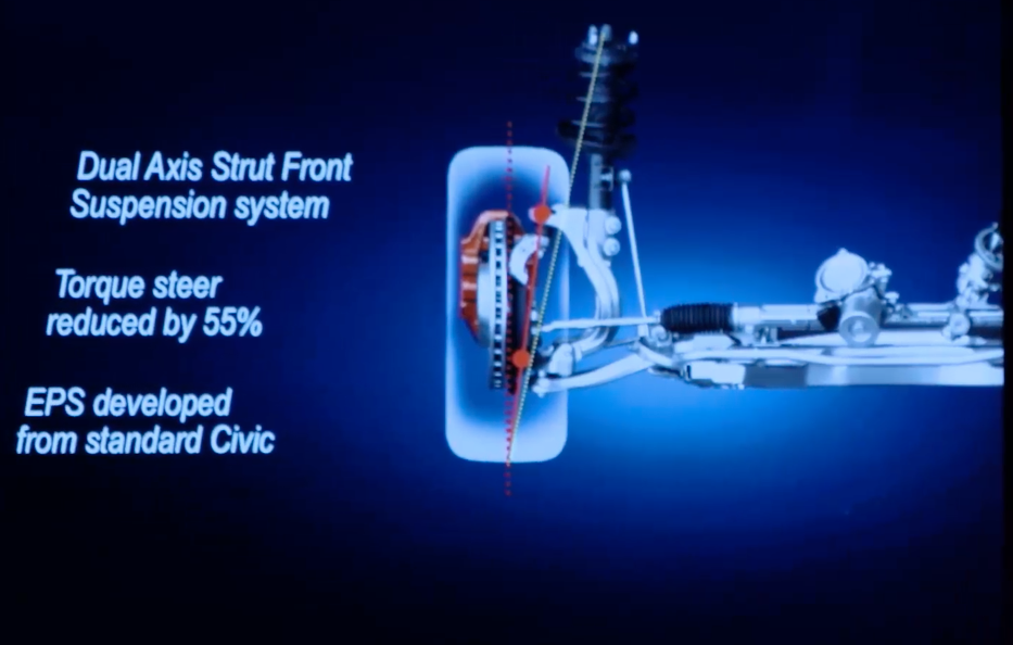 6 Fascinating Technical Facts About The New Honda Civic Type R