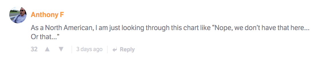 The 10 Best Comments On CT Last Week