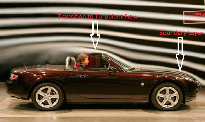 Why Does Driving Faster With The Roof Down Keep You Dry?