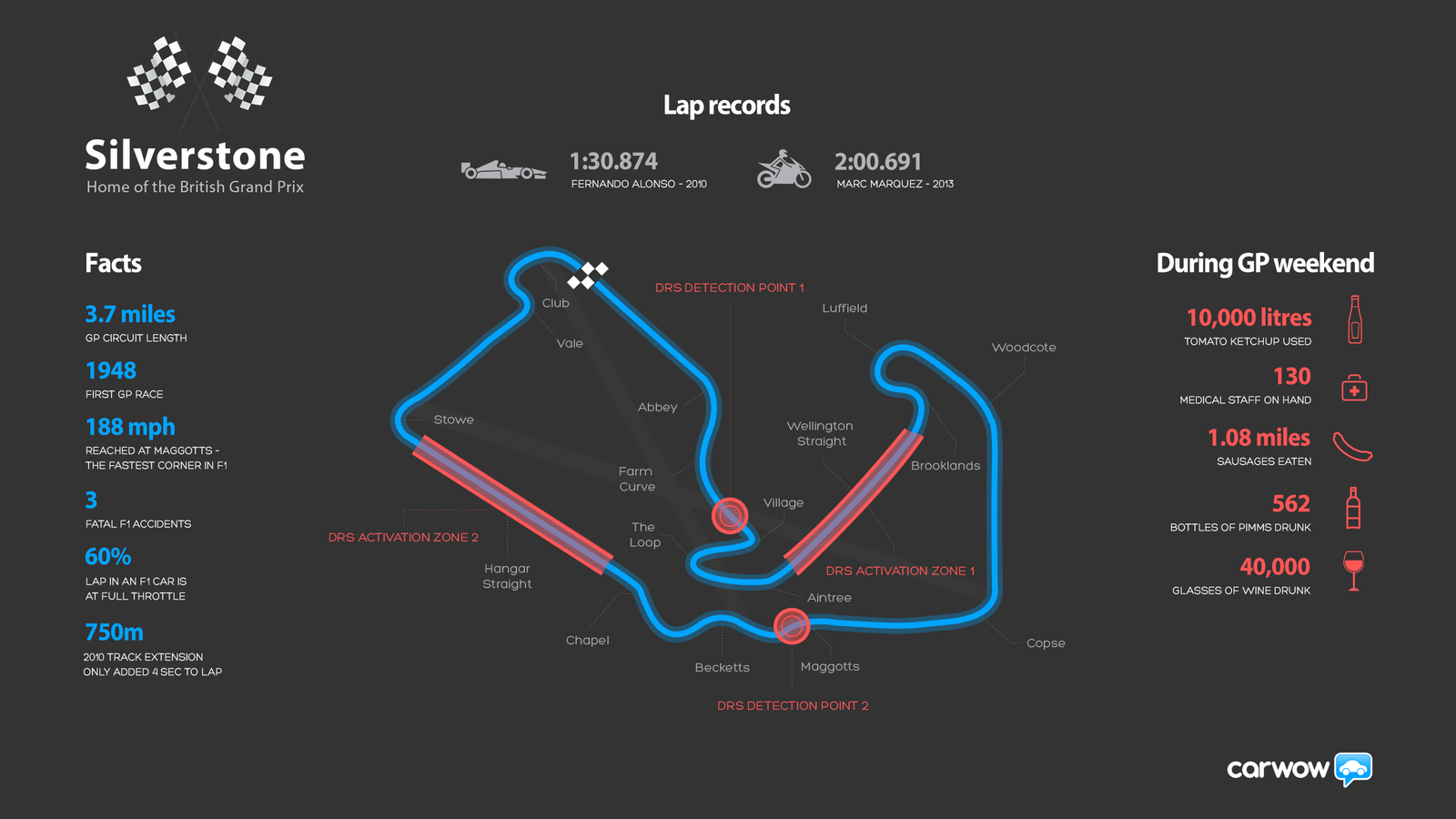 All You Need To Know About Silverstone Circuit In One Handy Infographic