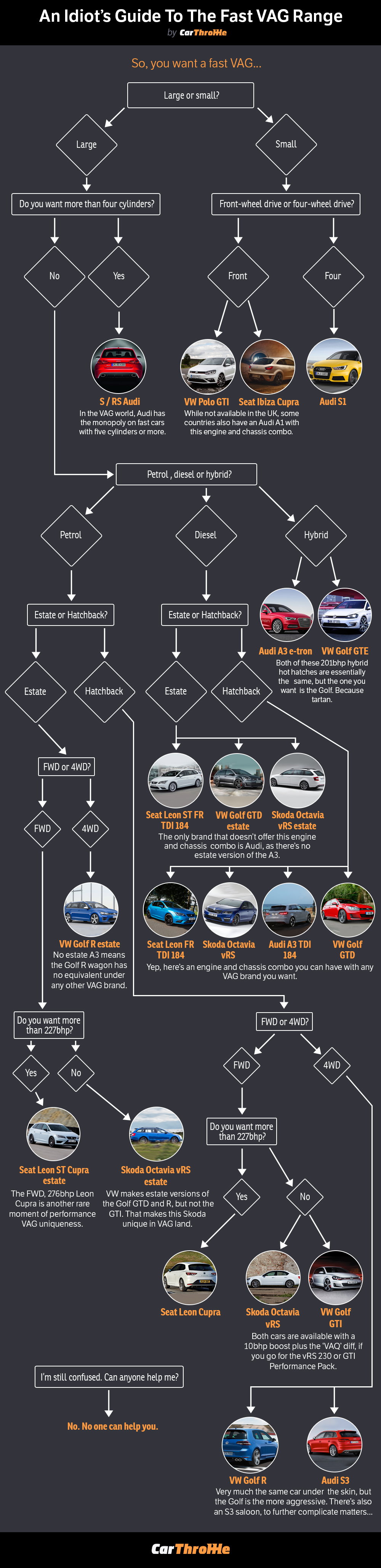 An Idiot's Guide To The Stupidly Complicated Fast VAG Range 