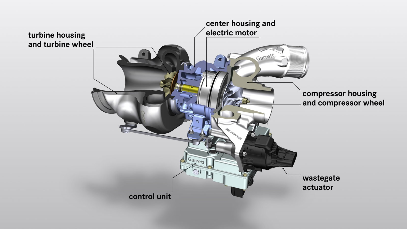 Mercedes-AMG Has Partnered With Garrett To Make No-Lag Electric Turbos