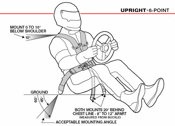 I found this on the internet. It's hard to get a proper photo of legs/seating position, but I assure you, this is typically my seating position in my WRX