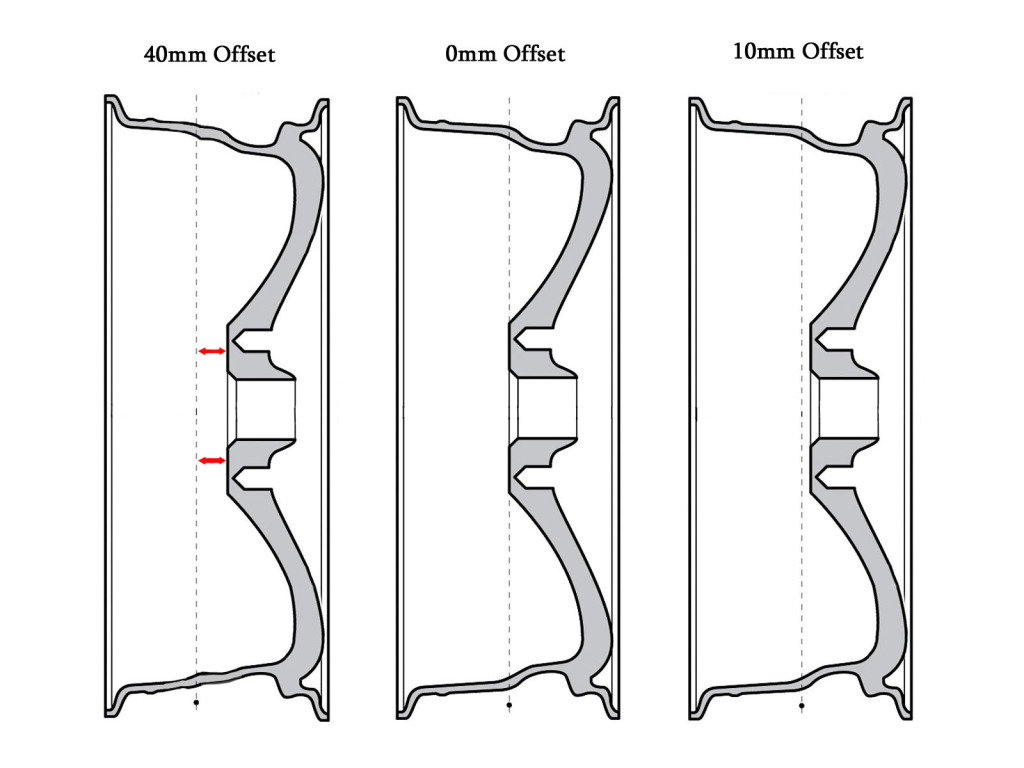 How to: Choose #Wheels for your Car.