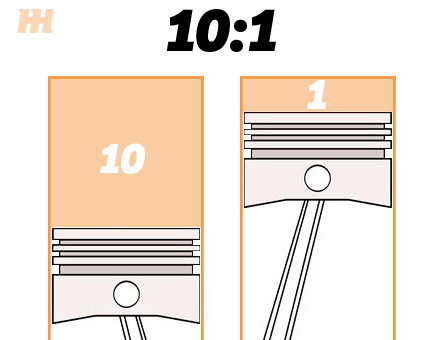 #TechTip: Compression Ratios