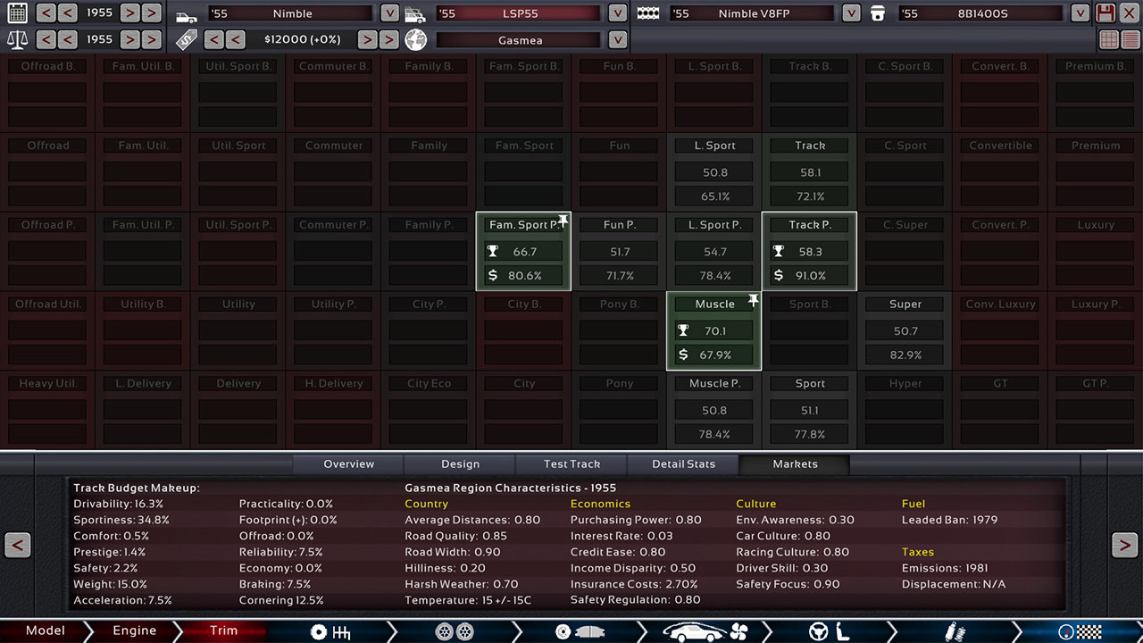 The market screen - If you make the car right, it will have good market share