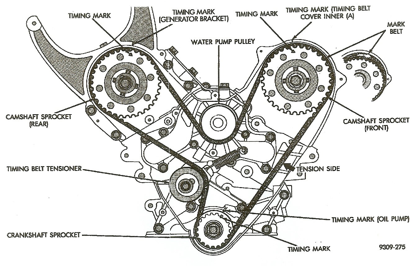 The Ins And Outs Of Engine Timing, And What Happens When It Goes Wrong