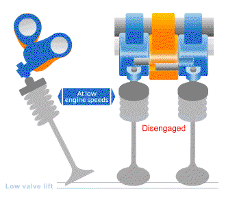 V-TEC Vs Vanos Vs VVT-i: How Do They All Work?