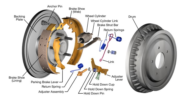 What Is A Backing Plate? The Unsung Hero Of Drum Braking Systems ...