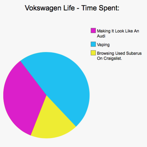 Car Life In Pie Charts (Warning - Savage.)