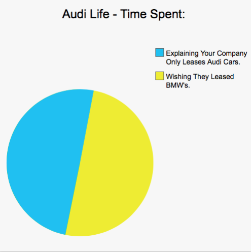 Car Life In Pie Charts (Warning - Savage.)