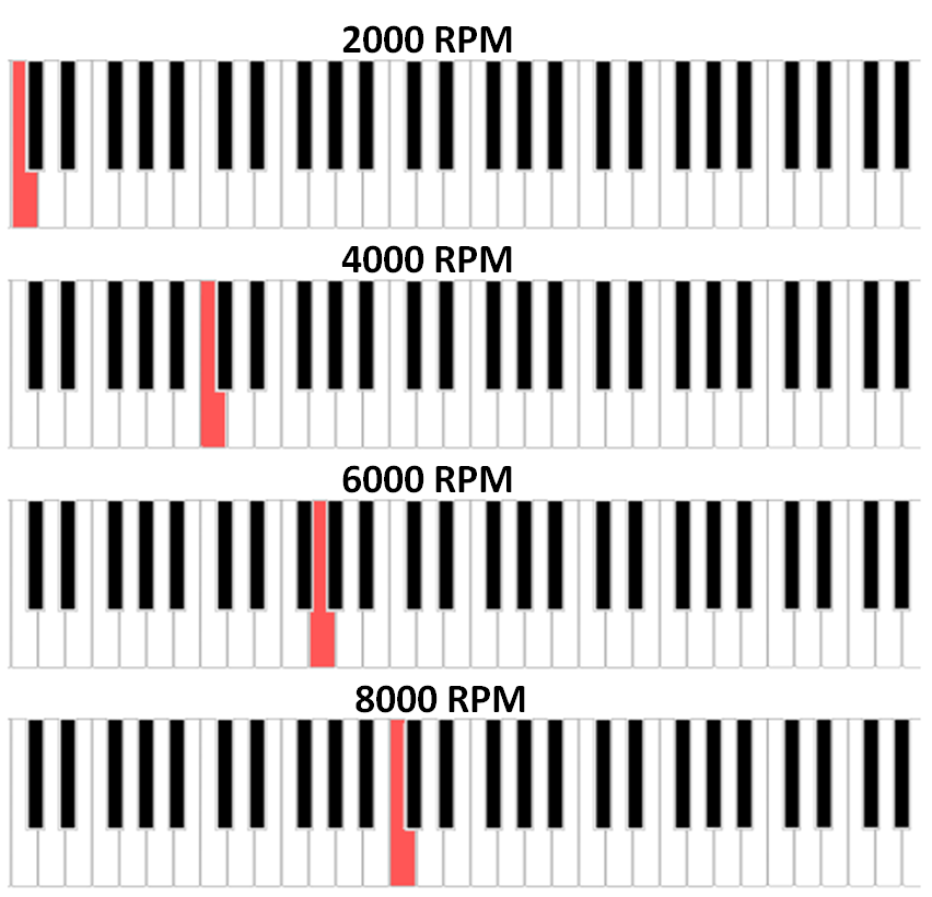 For musicians: The bottom note of the keyboard shown here is C1 and the top note is A5.