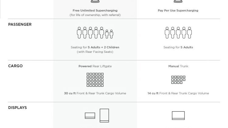 Tesla Model 3 Details Revealed Via Bizarre Model S Comparison