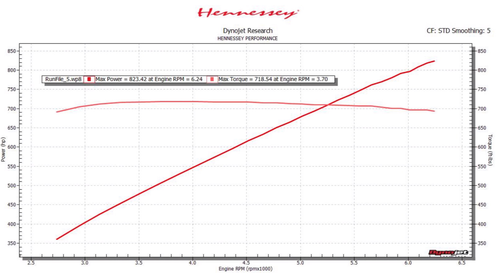 Torque curves don't get much flatter than that...