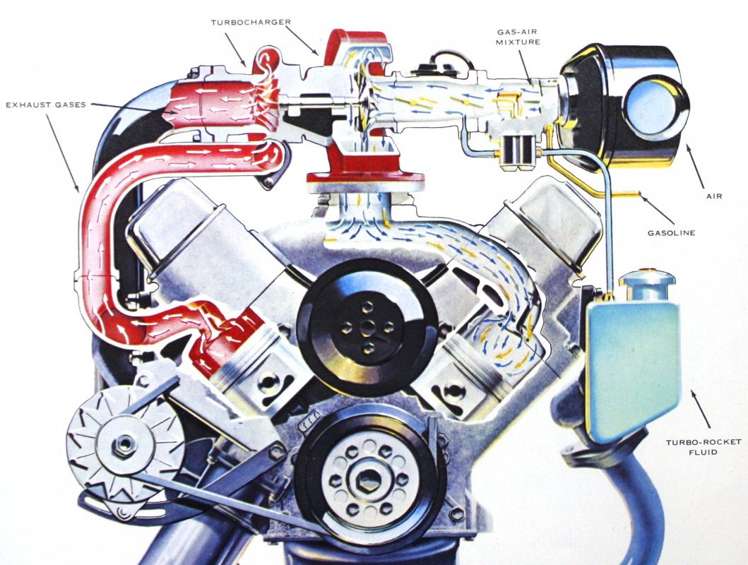 Oldsmobile’s Jetfire Was A World First Turbo Car With A Fatal Flaw