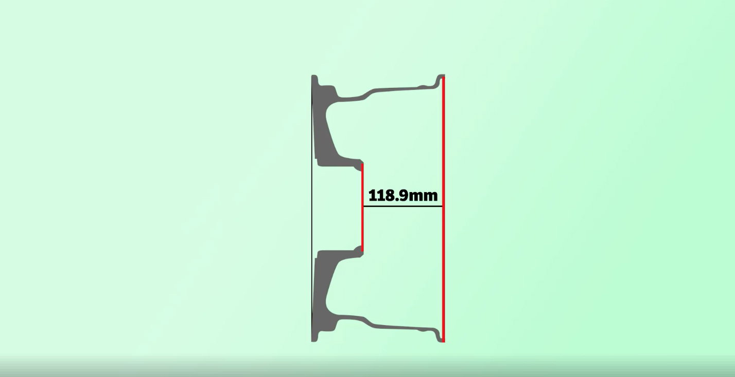 What Is Wheel Offset, And Why Is It Important To Consider?