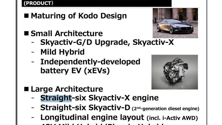 Mazda Is Building An All-New N/A Straight-Six
