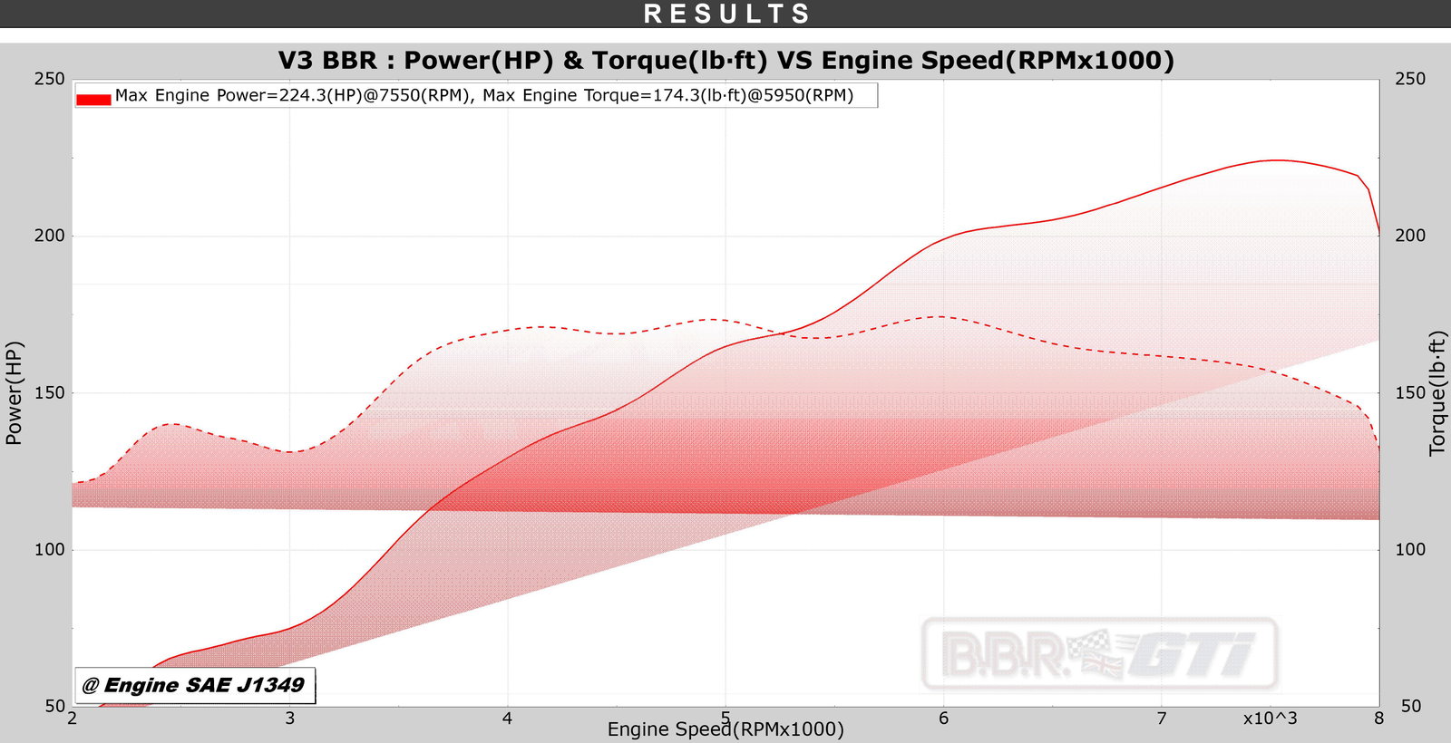 BBR's No-Turbo Super 225 Package Gives The NC Mazda MX-5 224bhp