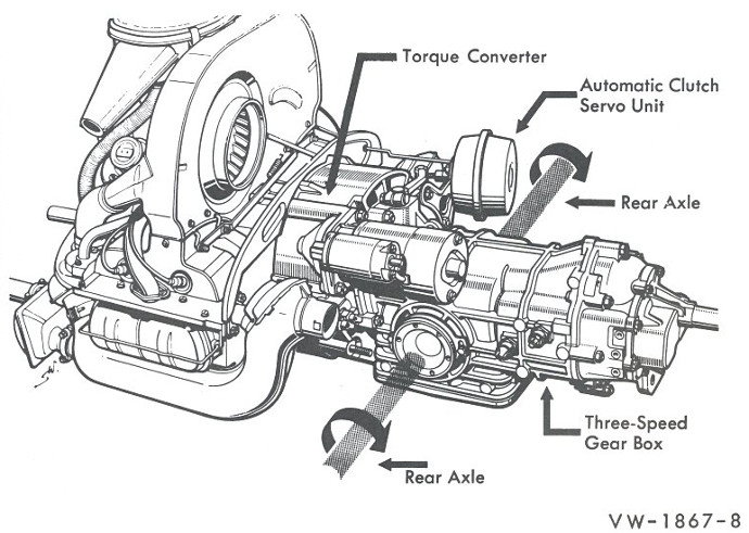 8 Weird Gearboxes That Defy Convention
