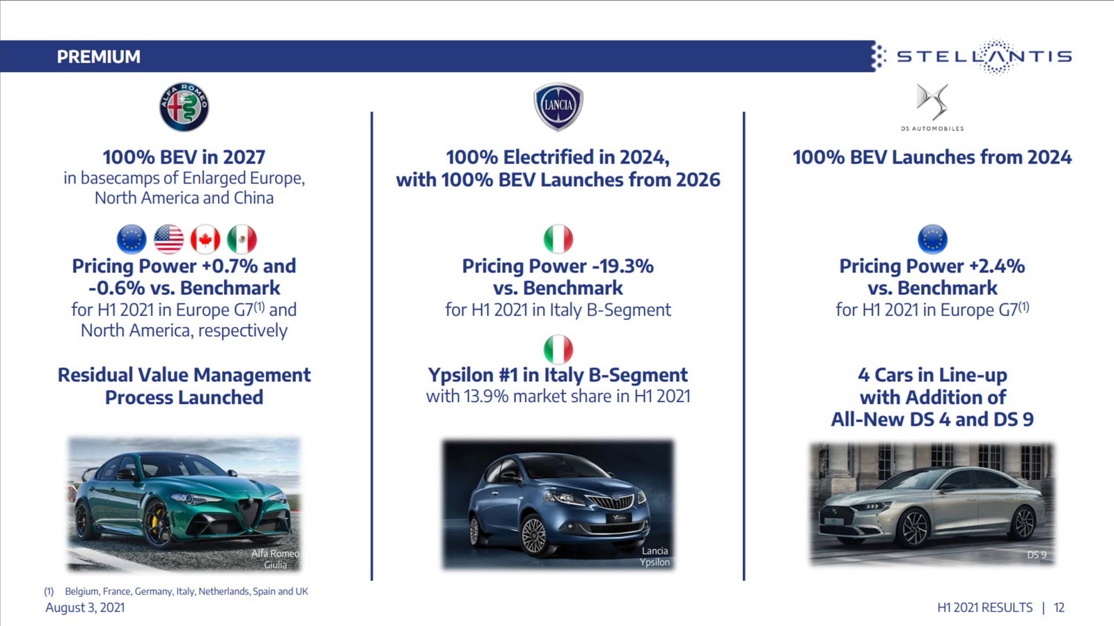 Here’s When The Stellantis Brands Are Going Electric