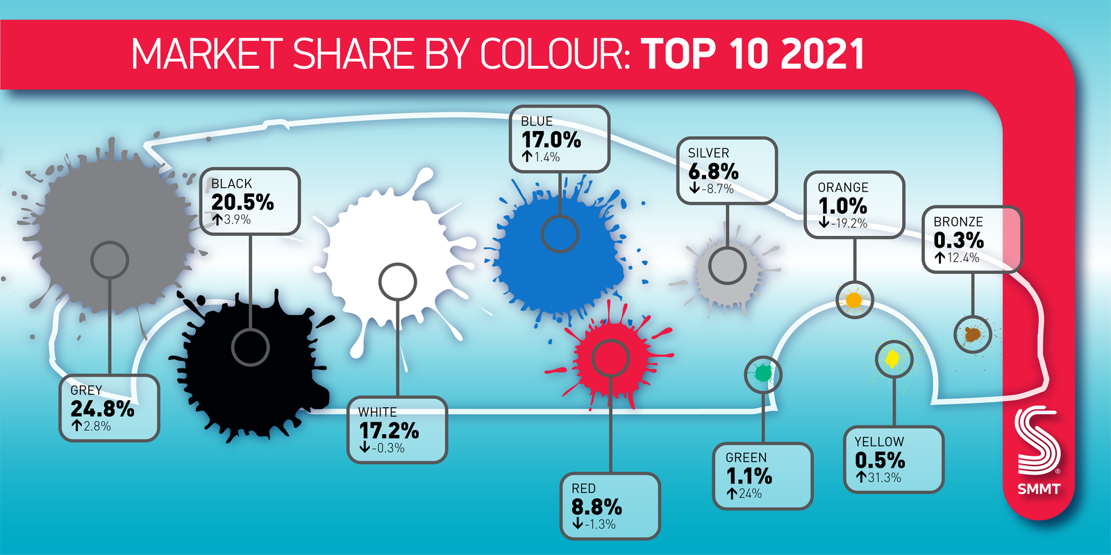 Most New Cars Sold In 2021 Were Monochromatic