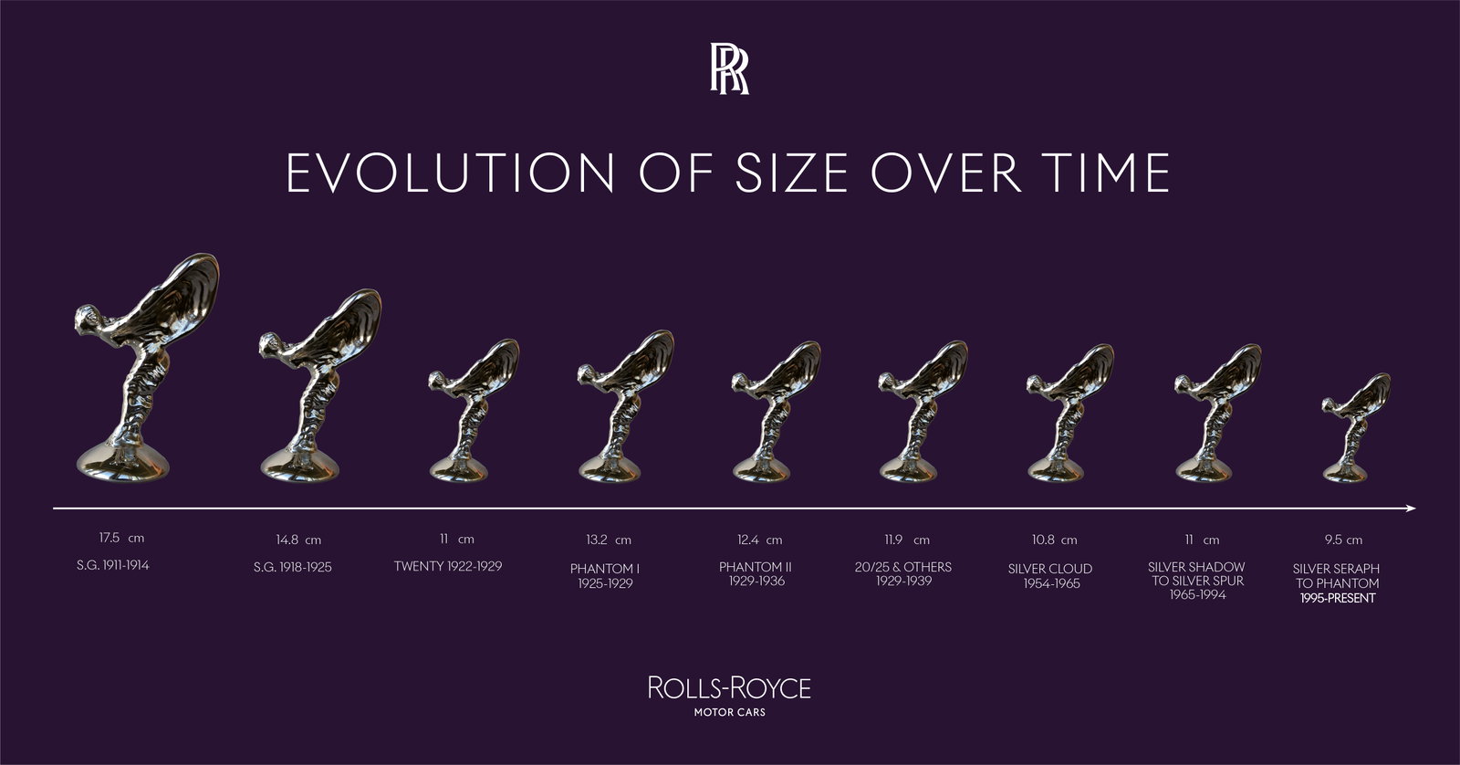 Rolls-Royce Spirit Of Ecstasy Receives Aero-Friendly Redesign